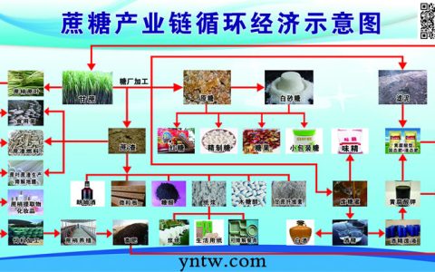 云南临沧耿马绿色食品工业园推进蔗糖全产业链工作