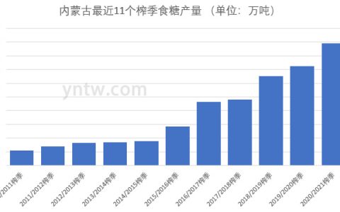 内蒙古本榨季产糖89万吨 截至3月底产销率72%