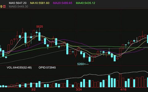 盘面跳涨 今日广西现货糖价创一年零四个月以来新高