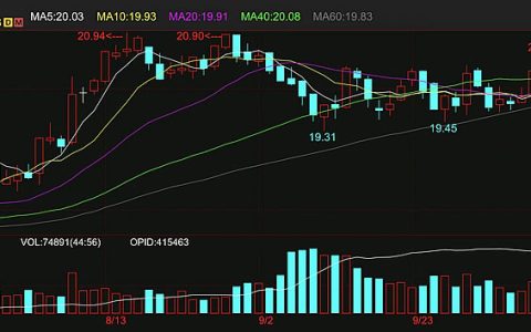 外盘ICE原糖期货连续回调 跌至20美分以下