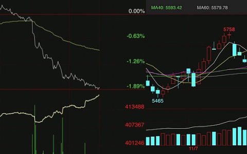 云南已有多家糖厂开榨 今日期货、现货双双下跌