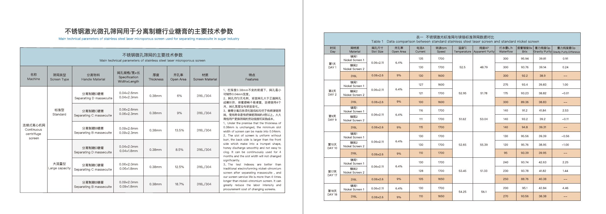 激光网画册第7页测试数据