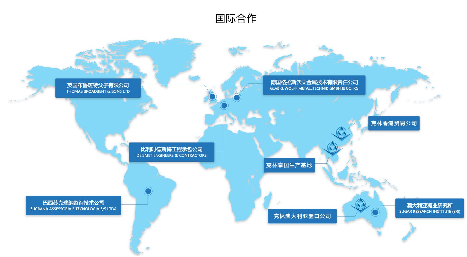 昆明克林国际合作布局