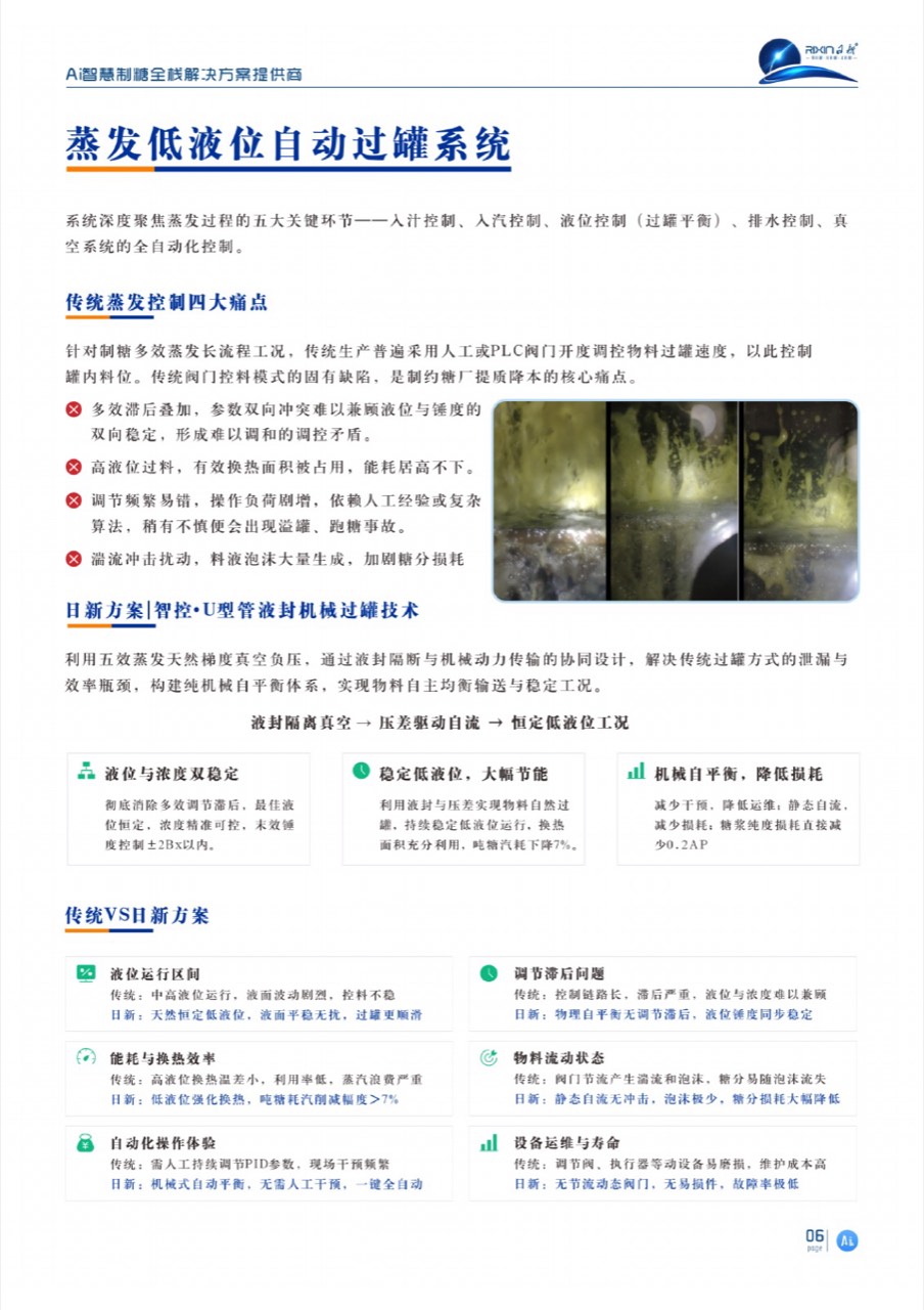 RX-iBoil AI智能煮糖管理系统