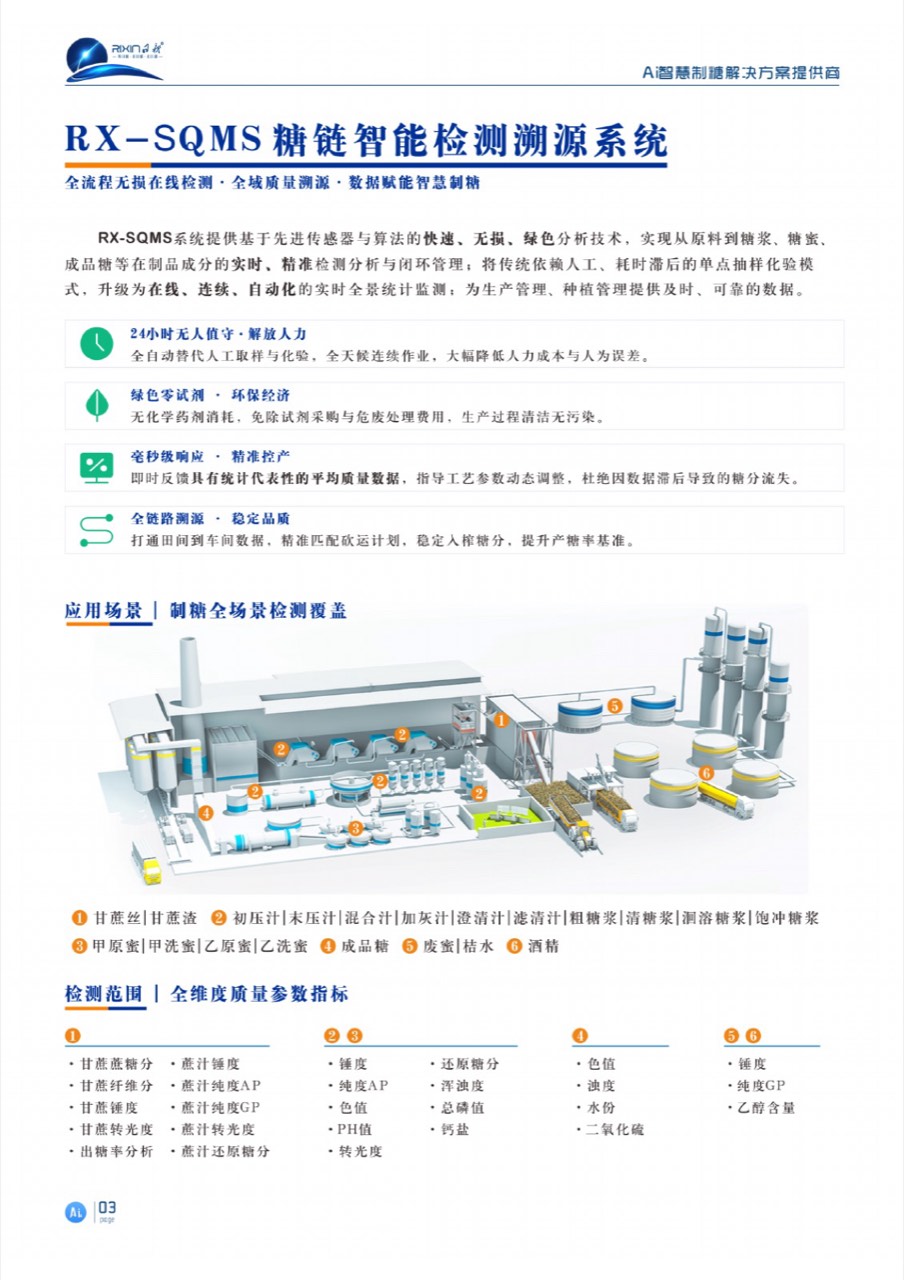RX-SQMS糖链智能检测分析溯源系统