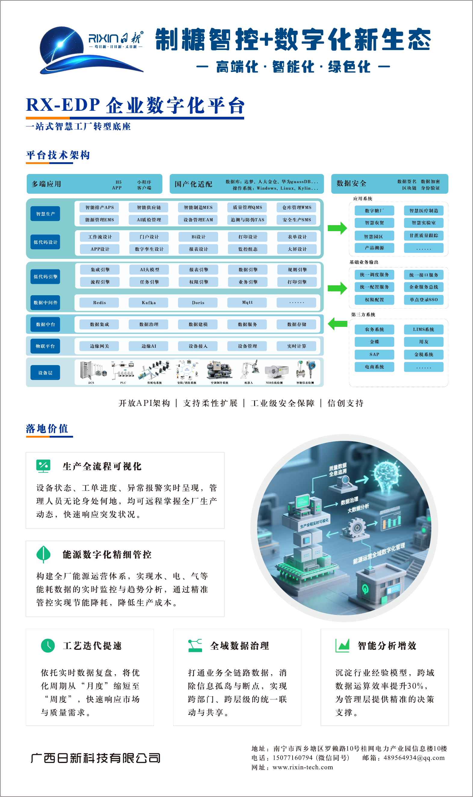 RX-EDP企业数字化平台