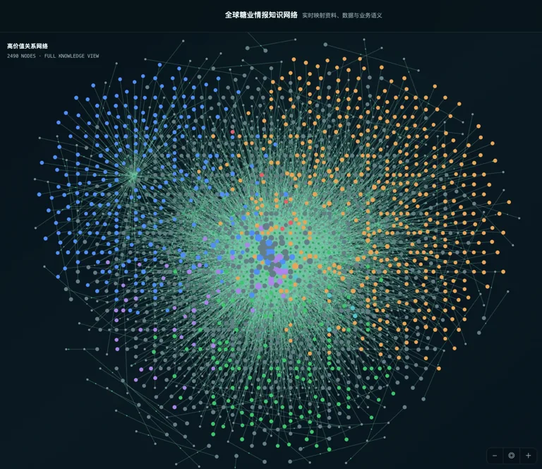 SugarBrain 实际知识图谱,展示资料与知识之间的连接