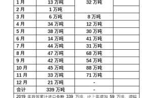 11月份我国食糖进出口数量国家（地区）排行