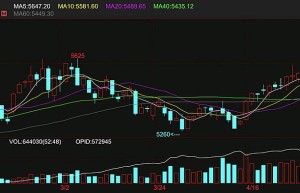 盘面跳涨 今日广西现货糖价创一年零四个月以来新高