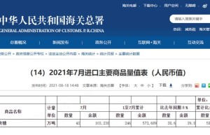 7月份我国进口糖43.39万吨 从巴西进口38万吨 其他进口国数量排行