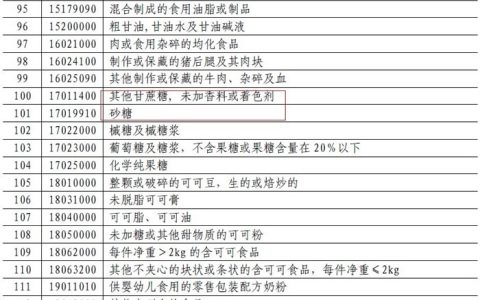 6月1日起中国将对美国进口糖加增25%关税