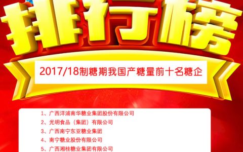2017/18制糖期我国制糖企业产量排行10强