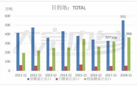 2018年我国食糖走私量降了吗？