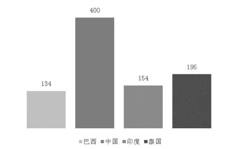 浅析产业集中度对我国糖企的影响