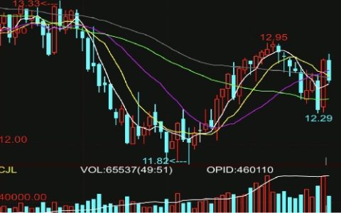 外盘ICE原糖期货回调 7月合约交割量创历史新高 压制上涨