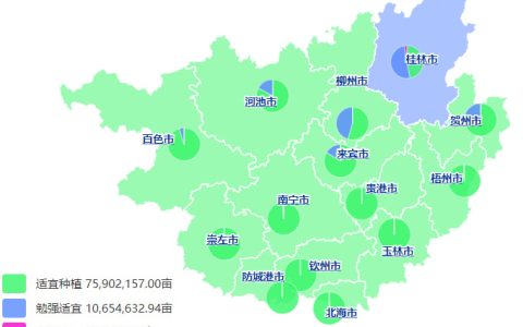 广西全区甘蔗适宜性种植区域面积统计图