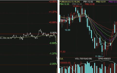 ICE原糖期货尾盘跳水 一周五连跌 周跌幅3.4%
