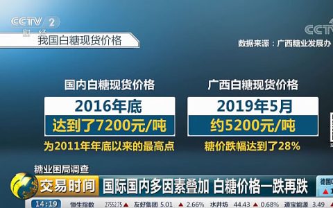CCTV糖业困局调查：糖厂自救 延长产业链和兼并重组双管齐下