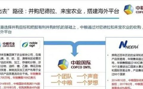 中粮走进巴西：已与国际四大粮商形成分庭抗礼局面