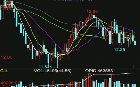 本周ICE原糖期货区间盘整 周跌幅0.5% 伦敦白糖期货下跌