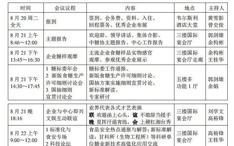 第31届全国糖业质量工作会议8月21日将在长沙召开
