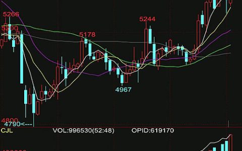 下午广西、云南现货报价继续提高 今日累计上涨60元