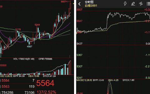 广西、云南已同价 下午现货继续报高 今日涨幅达百元 创17个月新高