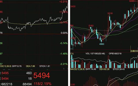 今日下午广西、云南现货报价继续提高 单日涨幅70元