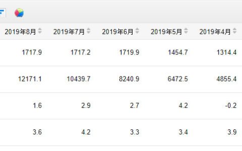 8月份我国饮料产量同比增1.6% 1-8月份累计增长3.6%