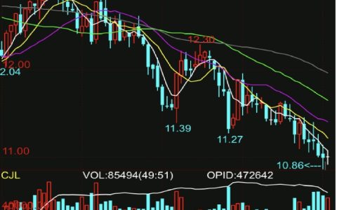 本周ICE原糖期货主力合约周跌幅1% 预计将有大量交割