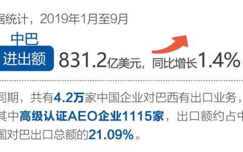 海关总署：中国与巴西将开展AEO互认