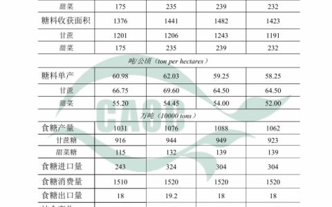 2019年11月中国农产品供需形势分析（食糖）
