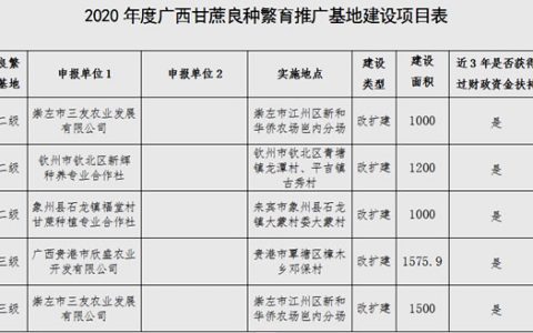 广西糖办：2020年广西甘蔗良种繁育推广基地建设项目的公示