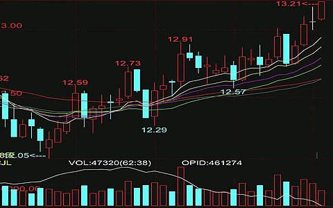 本周ICE原糖期货触及9个月以来新高