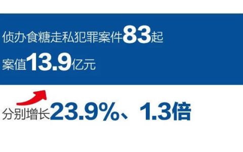 “国门利剑2019”打私行动成绩单来啦！侦办走私糖案值13.9亿元