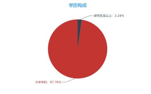 中粮糖业聘任新的总经理 员工6601人