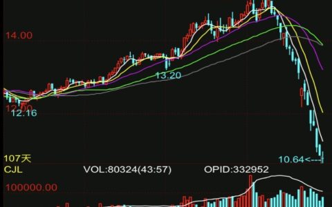隔夜外盘原糖期货跌至一年半以来新低