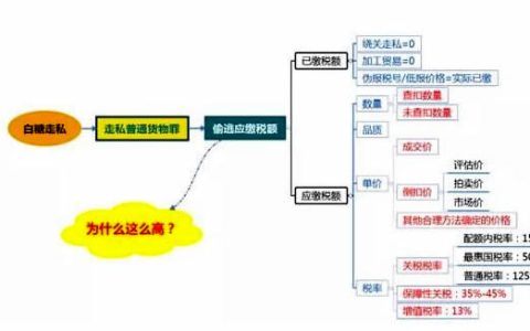 进口白糖走私案件偷逃税额这么高！关法通怎么算