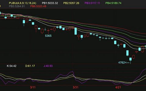 盘面下挫140元 广西今日现货糖价继续下调