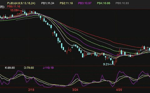 外盘原糖期货重回12美分之上 本周上涨约10%