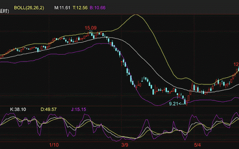 本周四外盘原糖期货持稳 预计三季度降至10.5美分运行