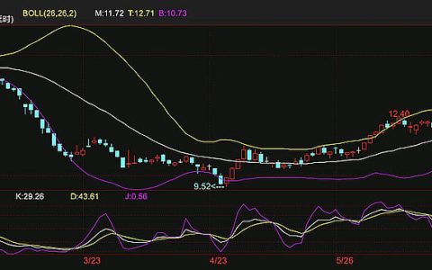本周外盘原糖期货下跌 7月合约交割量有限