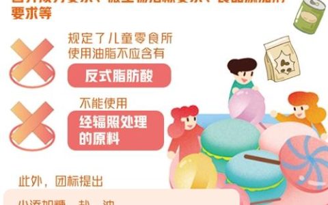 首份“儿童零食”标准规定 团标提出要求规定蔗糖、脂肪的限值