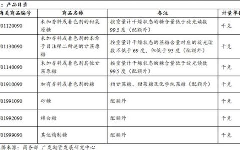 解读配额外食糖进口纳入《实行进口报告管理的大宗农产品目录》
