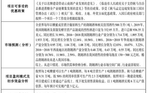 云南省临沧市耿马县年产1万吨高档朗姆酒生产项目招商