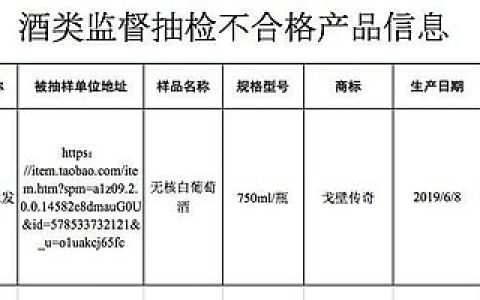 新疆汉漠酒业三氯蔗糖不合格 此前曾因甜蜜素上“黑榜”