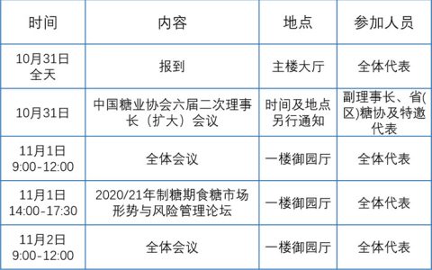 2020/21年制糖期全国食糖产销工作会会议指南以及议程安排（11月1日）