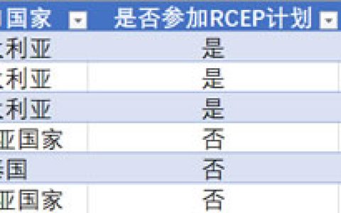 RCEP协定签订 对国内大宗商品的影响？利空国内白糖价格