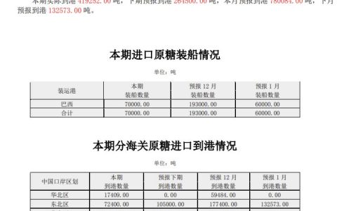 12月份上半月我国进口糖装船情况以及到港情况