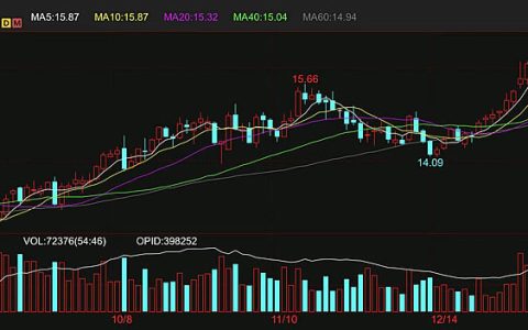 隔夜外盘国际糖大幅跳涨 创2017年4月份以来新高